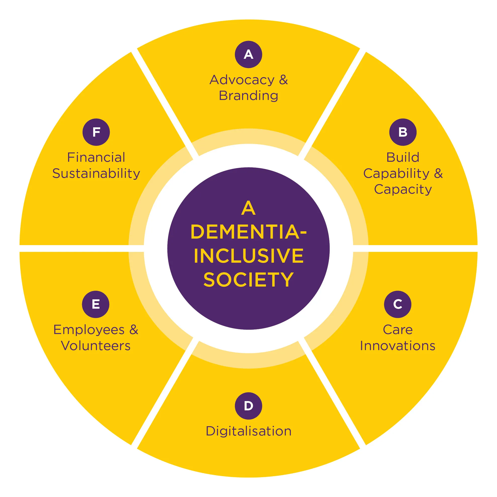 ADA Milestone Image 2001-2010